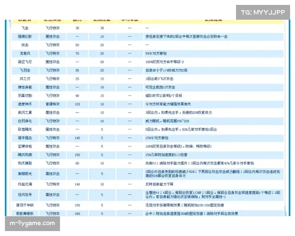 古尔芬克尔身价上涨60万欧元，蓉城中场组织能力获市场认可